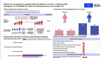 Relatório de Transparência e Igualdade Salarial de Mulheres e Homens – 1º Semestre 2026